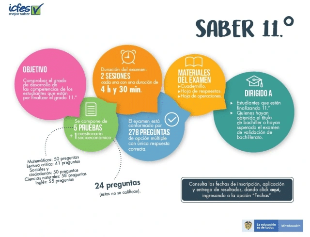 curso preicfes saber 11 y su estructura
